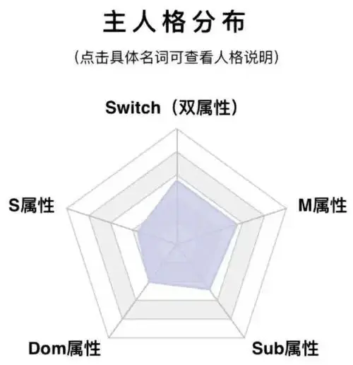 西檬之家-字母圈新人如何入圈？